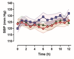 Tumour Targeting